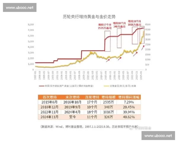黄金价格波动分析及其对全球经济的影响和投资者策略建议